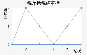 ���ĸ���ū��������������