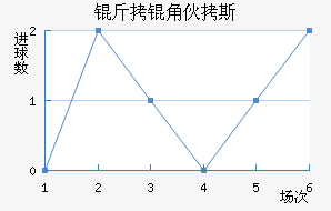 ���ǻ�˹��������������