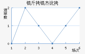 ���ܶ��ٽ�������������