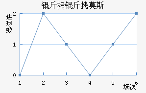 ����Ī˹��������������