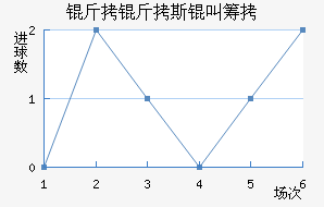 ����˹�гǽ�������������