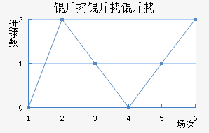 ������������������������