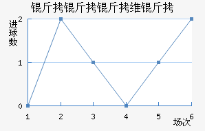 ������ά���������������