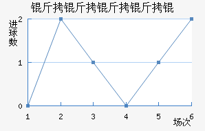 ��������½�������������