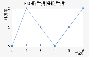 NEC��÷���������������