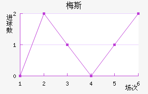 ÷˹��������������