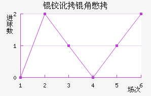 �¶��Ǳ���������������