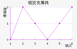 �ƿ˳ǽ�������������