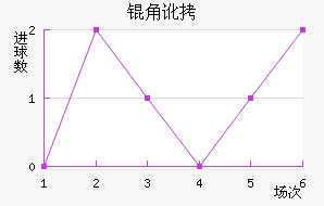 �Ƕӽ�������������