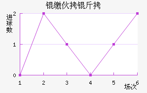 �ɻ�����������������