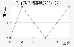 ���շƶ��½�������������