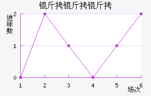 ��������������������