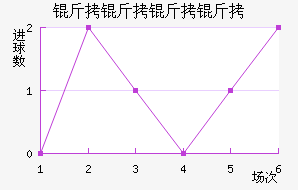 �������½�������������