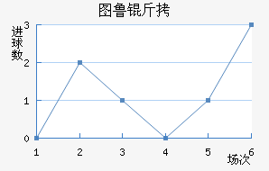 ͼ³�Ƚ�������������