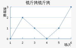 ����ͼ˹��������������