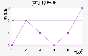 Ī˹������½����������������