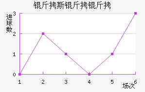 ��˹�������������������