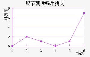 �ڵ���֧��������������