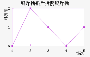 ����ӣ����������������