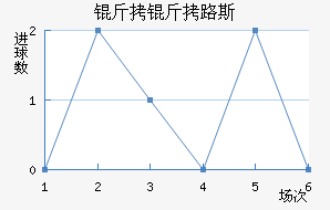 ����·˹��������������