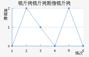 ����˹ά���������������