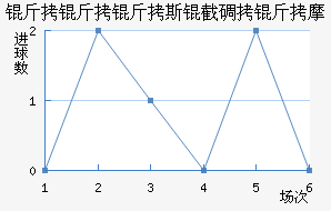 ������˹�ص���Ħ��������������