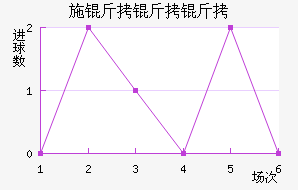 ϣ�����ǽ�������������