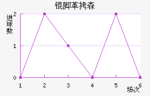 �Ÿ�ɭ��������������