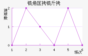 �ǿ�����������������