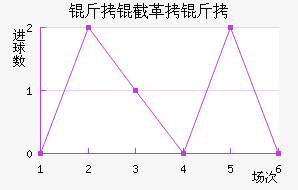 ���ظ��½�������������