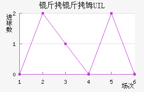 ����ķUIL��������������