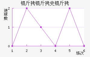 ����ʷ��˹��������������