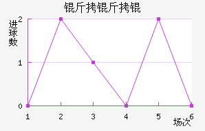 ����ͼ���������������