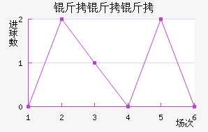 �������������Ƚ�������������