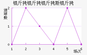 ������˹����������������