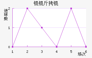 Ŭ��ٽ�������������