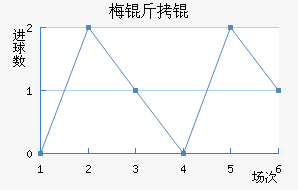 ÷����������������