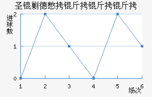 ʥ�˵±������ؽ�������������