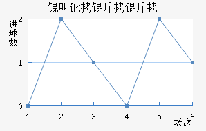 �ж�����³����������������