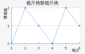 ��˹������������������