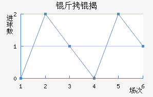 ������ҰFC��������������