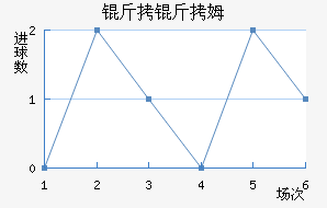 ����ķ��������������