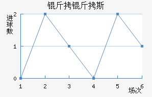 ����˹��������������