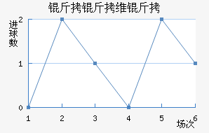 ����ά�ؽ�������������