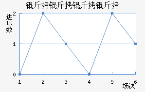 ����������������������