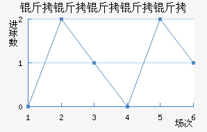 ���������ؽ�������������