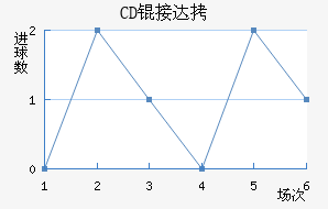 CD�Ӵ���������������