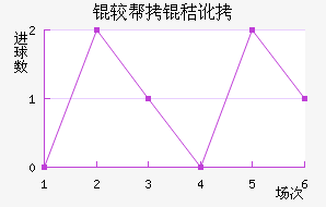 �ϰ��նؽ�������������