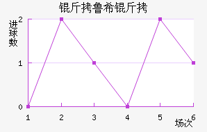 ��³ϣ����ŵ˹��������������