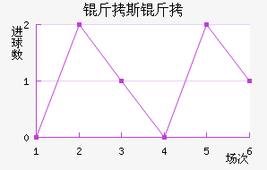 ��˹����������������